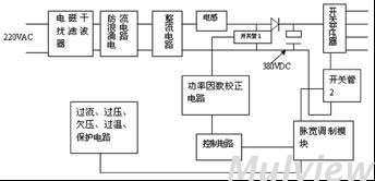開關(guān)電源維修方法與技巧